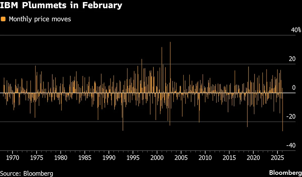 Investors Are Dumping Software Stocks and Earnings Won’t Stop It - Yahoo Finance